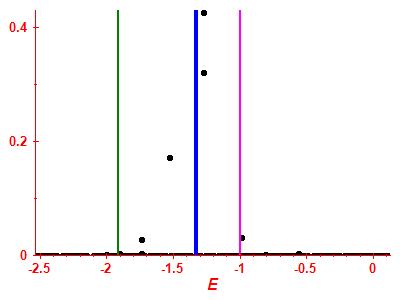 Strength function